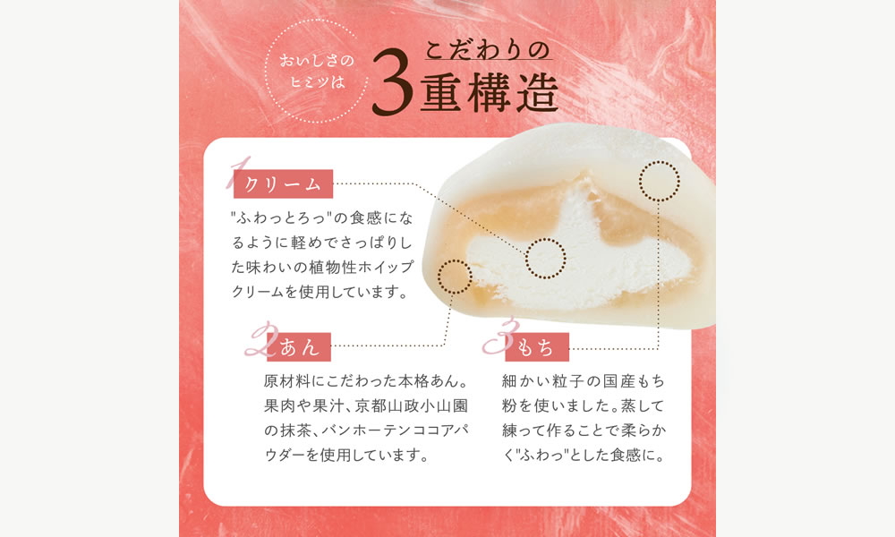 やわらかクリーム大福 5種28個入